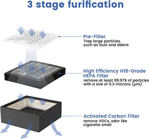 three stages of purification in Metal Smoke Extractor Purifier